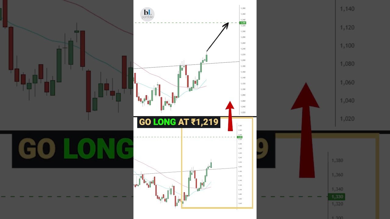 Today's Stock Recommendation: March 2, 2026