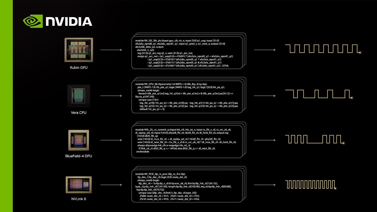 Cadence Cuts Chip Verification From Weeks to Hours With AI Engineers and NVIDIA OpenShell