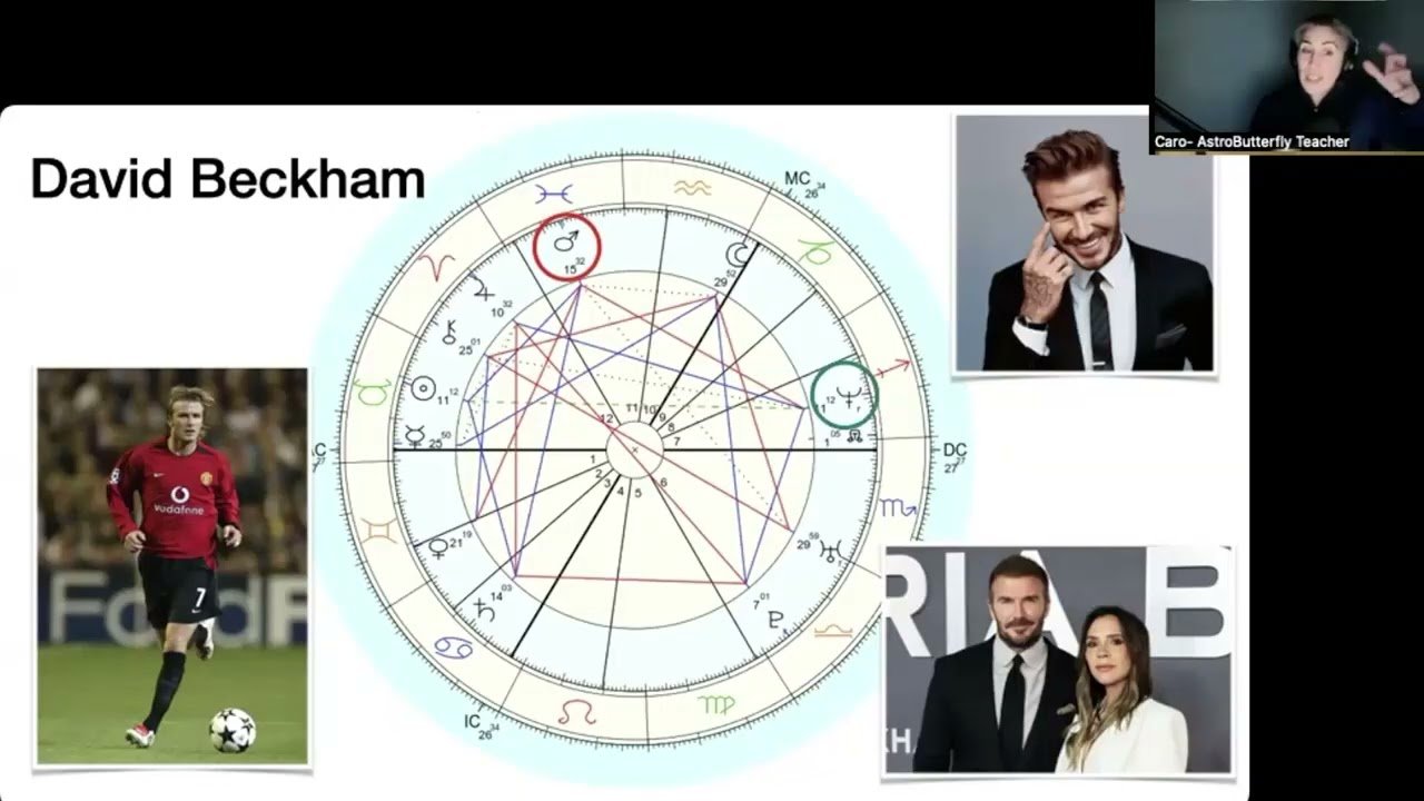 Mars Square Neptune - Keyword Salad Vs. Correct Interpretation