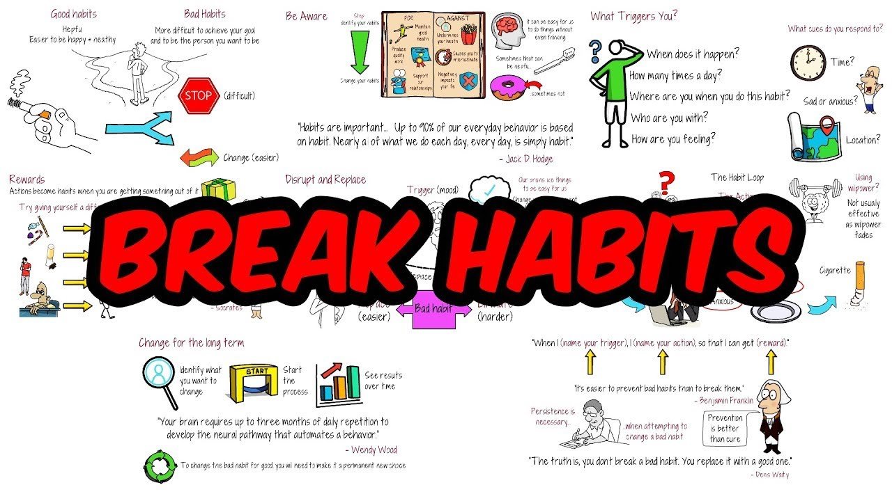 How to Change Your Bad Habits