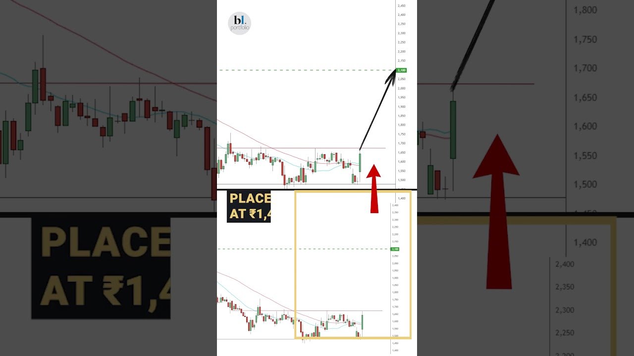 Today's Stock Recommendation: March 9, 2026
