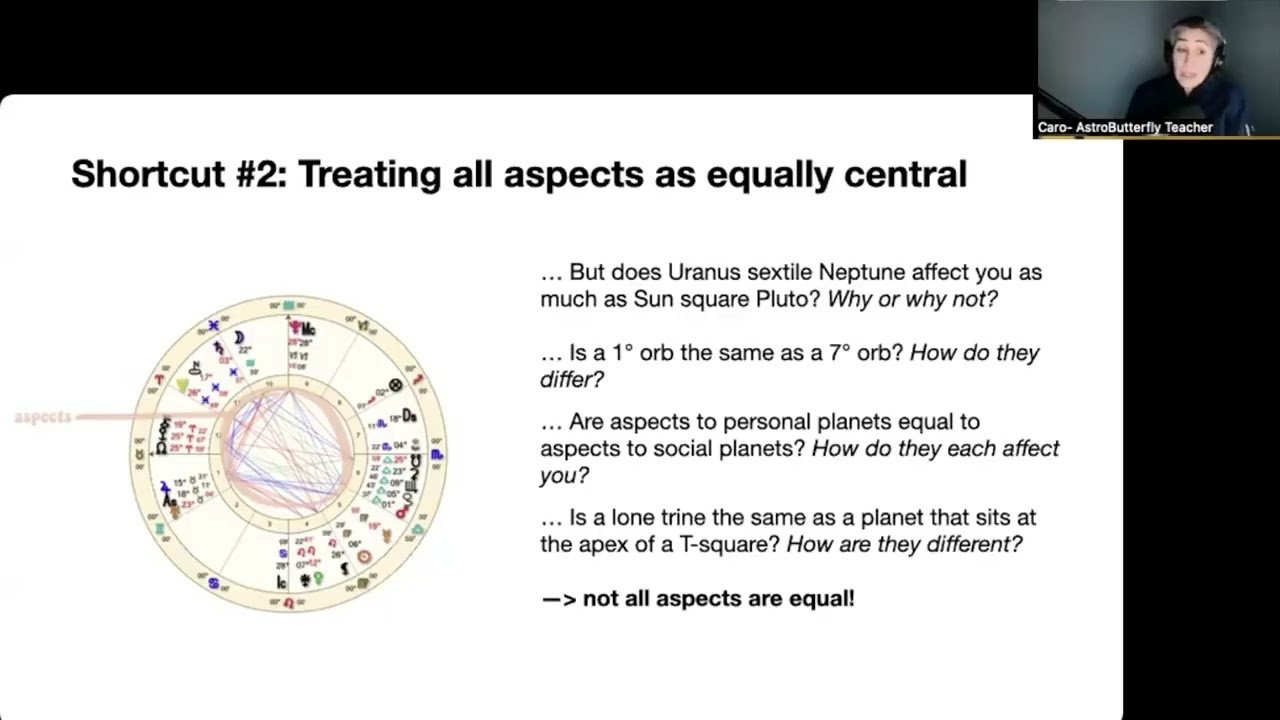 Why Not All Aspects Carry the Same Weight